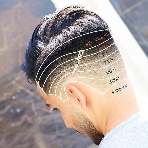 Comment faire une coupe dégradé homme avec une tondeuse ?